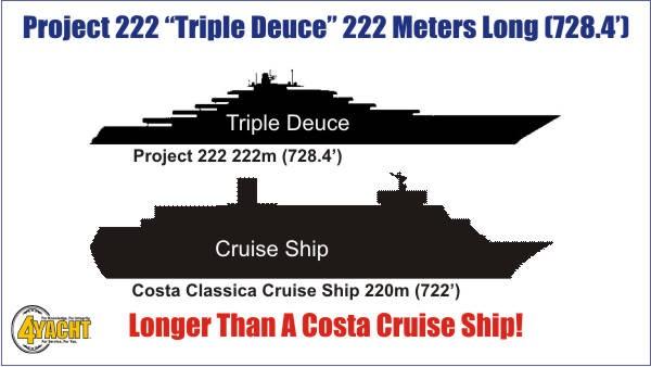 project-triple-deuce-to-be-the-worlds-largest-yacht-at-222m