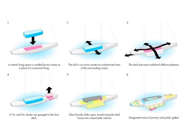 SALT-Yacht-Design-Diagrams-Image-credit-to-Lujac-Desautel-665x488