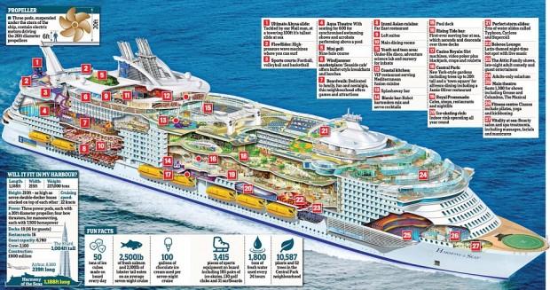 17M_NEWS Harmony Of The Sea Cruise Ship FINISHED 2
